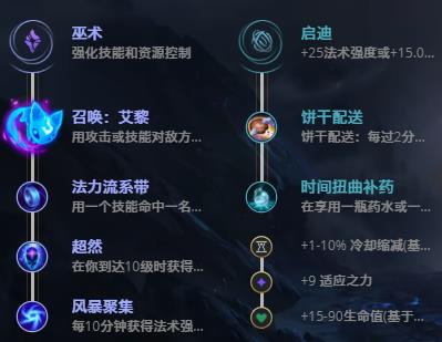LOL11.1时光守护者 基兰技巧_LOL时光守护者 基兰天赋符文出装攻略