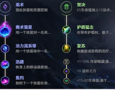LOL11.1牛头酋长 阿利斯塔技巧_LOL牛头酋长 阿利斯塔天赋符文出装攻略