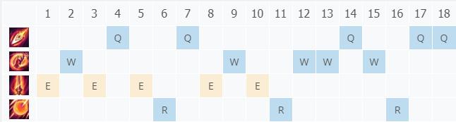 LOL11.1������ʹ ��������_LOL������ʹ �����츳���ĳ�װ����