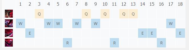 LOL11.1远古恐惧 费德提克技巧_LOL远古恐惧 费德提克天赋符文出装攻略