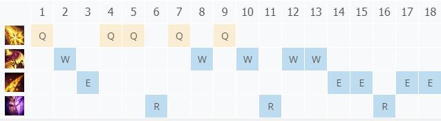 LOL11.1�������� ��ܽ������_LOL�������� ��ܽ���츳���ĳ�װ����