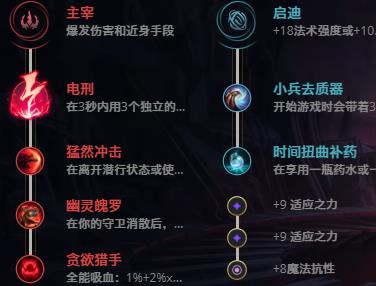 LOL11.1�������� ��ܽ������_LOL�������� ��ܽ���츳���ĳ�װ����