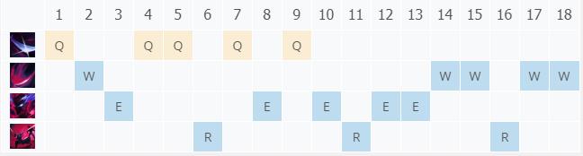 LOL10.25��ħ���� ��������_LOL��ħ���� �����츳���ĳ�װ����