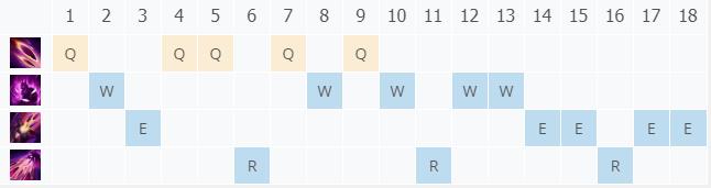 LOL10.25���� ϼ����_LOL���� ϼ�츳���ĳ�װ����