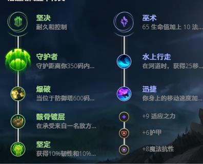 LOL10.25幻翎 洛技巧_LOL幻翎 洛天赋符文出装攻略