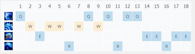 LOL10.25�����޼� ��������_LOL�����޼� �����츳���ĳ�װ����