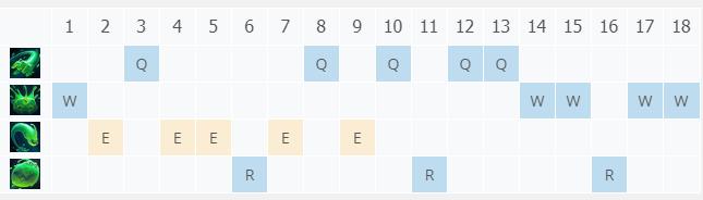 LOL10.25����ħ�� ���˼���_LOL����ħ�� �����츳���ĳ�װ����