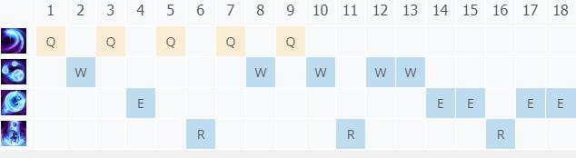 LOL10.25���Ů�� �찲�ȼ���_LOL���Ů�� �찲���츳���ĳ�װ����