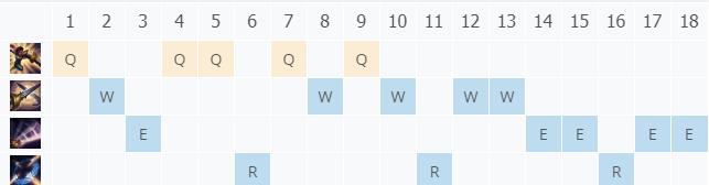 LOL10.25��˫���� �ư��ȼ���_LOL��˫���� �ư����츳���ĳ�װ����