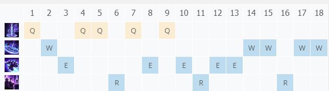 LOL10.25ĺ��֮�� ������_LOLĺ��֮�� ���츳���ĳ�װ����