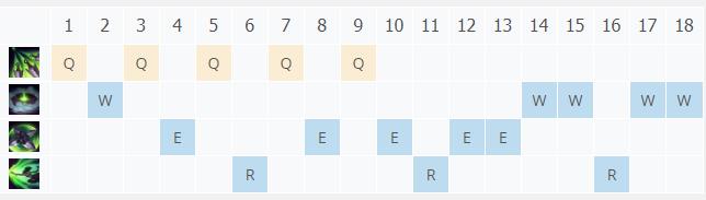 LOL10.25��Ⱥ֮�� ����������_LOL��Ⱥ֮�� ���������ĳ�װ����