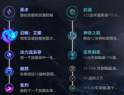 LOL10.25发条魔灵 奥莉安娜技巧_LOL发条魔灵 奥莉安娜符文出装攻略