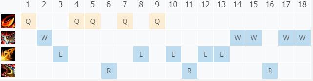 LOL10.25��Į���� �׿˶ټ���_LOL��Į���� �׿˶ٷ��ĳ�װ����