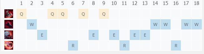 LOL10.25ţͷ���� ����˹������_LOLţͷ���� ����˹�����ĳ�װ����