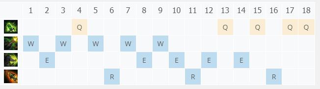 LOL10.25无畏战车 厄加特技巧_LOL无畏战车 厄加特符文出装攻略