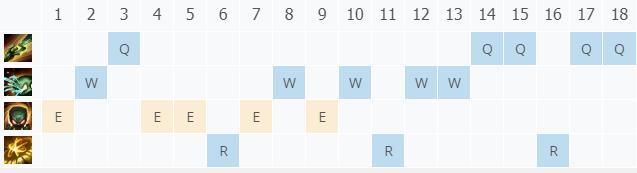 LOL10.24殇之木乃伊 阿木木技巧_LOL殇之木乃伊 阿木木符文出装攻略