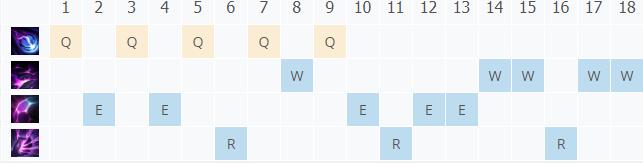 LOL10.24堕落天使 莫甘娜技巧_LOL堕落天使 莫甘娜符文出装攻略