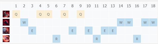 LOL10.24���ķ�ʦ ���ȼ���_LOL���ķ�ʦ ���ȷ��ĳ�װ����