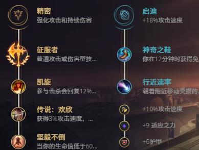 LOL10.24狂战士 奥拉夫技巧_LOL狂战士 奥拉夫符文出装攻略