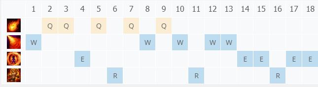 LOL10.24�ڰ�֮Ů ���ݼ���_LOL�ڰ�֮Ů ���ݷ��ĳ�װ����