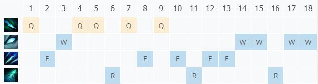 LOLS11����֮ì ����˿������_LOL����֮ì ����˿�����ĳ�װ����