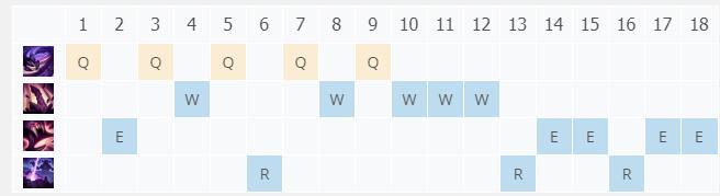 LOLS11��նݵ��� �׿�������_LOL��նݵ��� �׿������ĳ�װ����