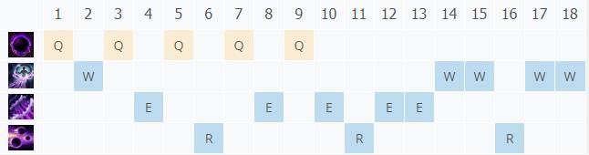 LOLS11暗黑元首 辛德拉技巧_LOL暗黑元首 辛德拉符文出装攻略