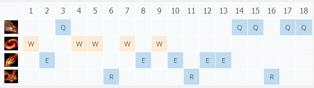 LOLS11龙血武姬 希瓦娜技巧_LOL龙血武姬 希瓦娜符文出装攻略
