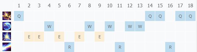 LOLS11���Ů�� ����˿����_LOL���Ů�� ����˿���ĳ�װ����