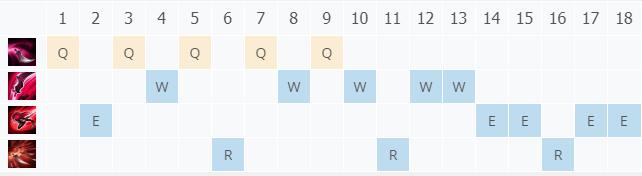 LOLS11����֮�� �������ȼ���_LOL����֮�� �������ȷ��ĳ�װ����