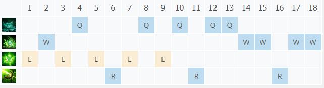 LOLS11瘟疫之源 图奇技巧_LOL瘟疫之源 图奇符文出装攻略