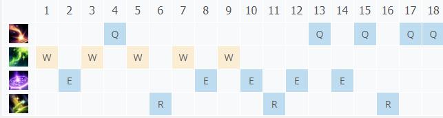 LOLS11����֮�� ����������_LOL����֮�� ���������ĳ�װ����