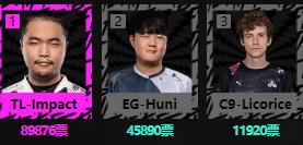 2020LOLȫ������ͶƱ_2020LOLȫ������LCSͶƱ���