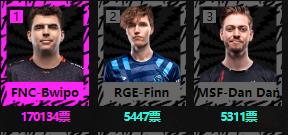 2020LOLȫ������ͶƱ_2020LOLȫ������LECͶƱ���