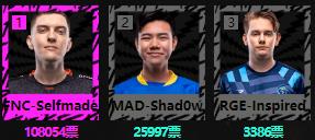 2020LOLȫ������ͶƱ_2020LOLȫ������LECͶƱ���