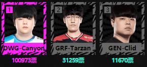 2020LOLȫ������ͶƱ_2020LOLȫ������LCKͶƱ���