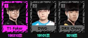 2020LOLȫ������ͶƱ_2020LOLȫ������LCKͶƱ���