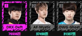 2020LOLȫ������ͶƱ_2020LOLȫ������LCKͶƱ���