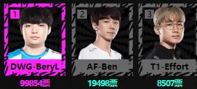 2020LOLȫ������ͶƱ_2020LOLȫ������LCKͶƱ���