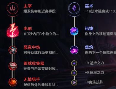 LOLS11黑暗之女 安妮技巧_LOL黑暗之女 安妮符文出装攻略