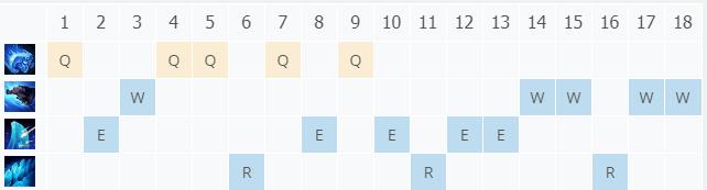 LOL10.23���׶�׿��֮�� ��¡����_LOL���׶�׿��֮�� ��¡���ĳ�װ����