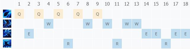 LOL10.23��˪Ů�� ��ɣ׿����_LOL��˪Ů�� ��ɣ׿���ĳ�װ����