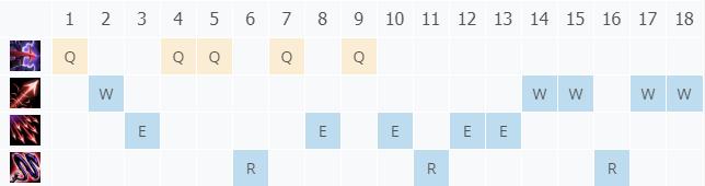 LOL10.23惩戒之箭 韦鲁斯技巧_LOL惩戒之箭 韦鲁斯符文出装攻略