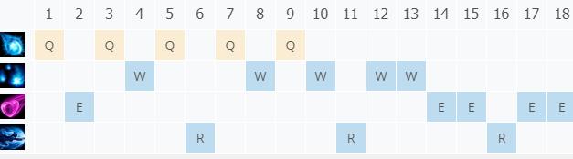 LOL10.23��β���� ���꼼��_LOL��β���� ������ĳ�װ����