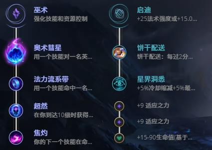 LOL10.23远古巫灵 泽拉斯技巧_LOL远古巫灵 泽拉斯符文出装攻略