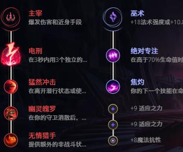 LOL10.23刀锋之影 泰隆技巧_LOL刀锋之影 泰隆符文出装攻略