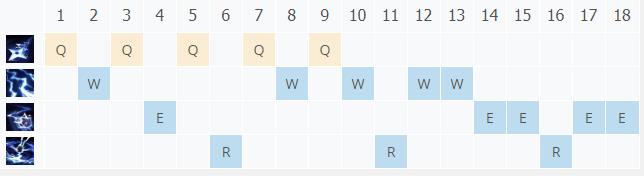 LOL10.23狂暴之心 凯南技巧_LOL狂暴之心 凯南符文出装攻略