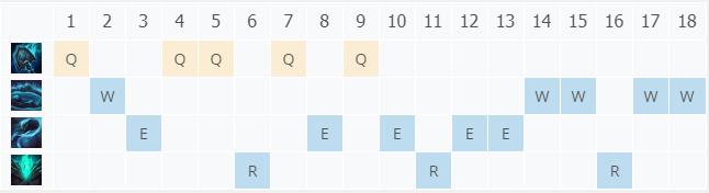 LOL10.23������ Լ��˼���_LOL������ Լ��˷��ĳ�װ����