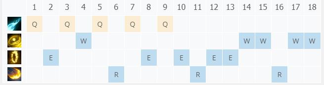 LOL10.23̽�ռ� �����������_LOL̽�ռ� ����������ĳ�װ����