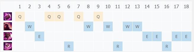 LOL10.23��Ͱ ������˹����_LOL��Ͱ ������˹���ĳ�װ����